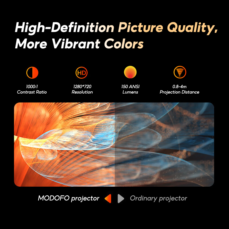 MODOFO Projector HY300/H713 Android 4k Projectors Portable Mini Projector HD WIFI With bluetooth - Image 5