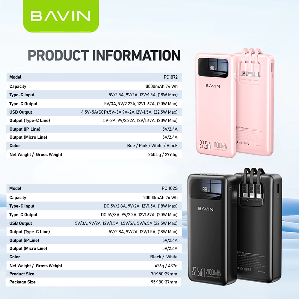 BAVIN PC1072 10000mAh / PC1102 20000mAh 22.5W Powerbank Fast Charging w/LED Display for iP 16 Series - Image 7