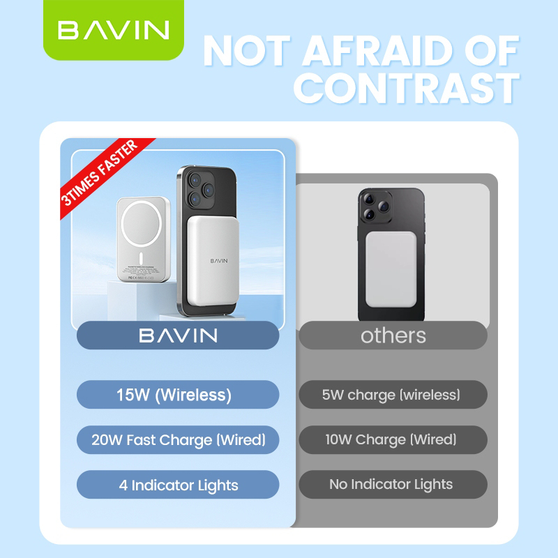 BAVIN PC029P 5000mAh / PC1016 10000mAh Wireless Magnetic Powerbank Fast Charging w/ Magnetic Ring - Image 4