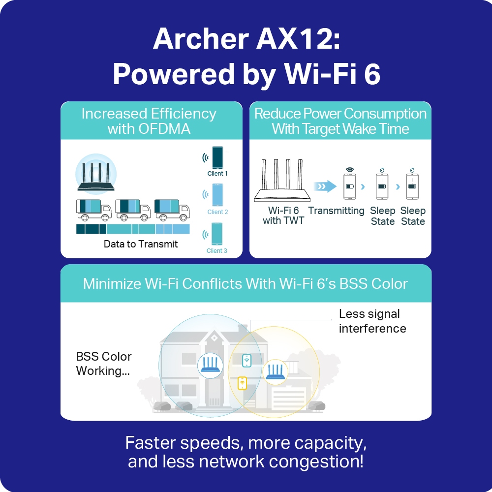 TP-Link Official Store | Archer AX12 | AX1500 | Wi-Fi 6 Router | Access Point | Gigabit Router - Image 3