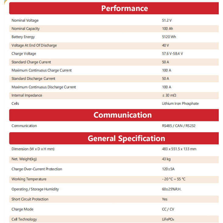 CST LiFePO4 battery 48V 324/100Ah JBD smart BMS 16S 100A Solar battery Maintenance-free Home Backup - Image 8