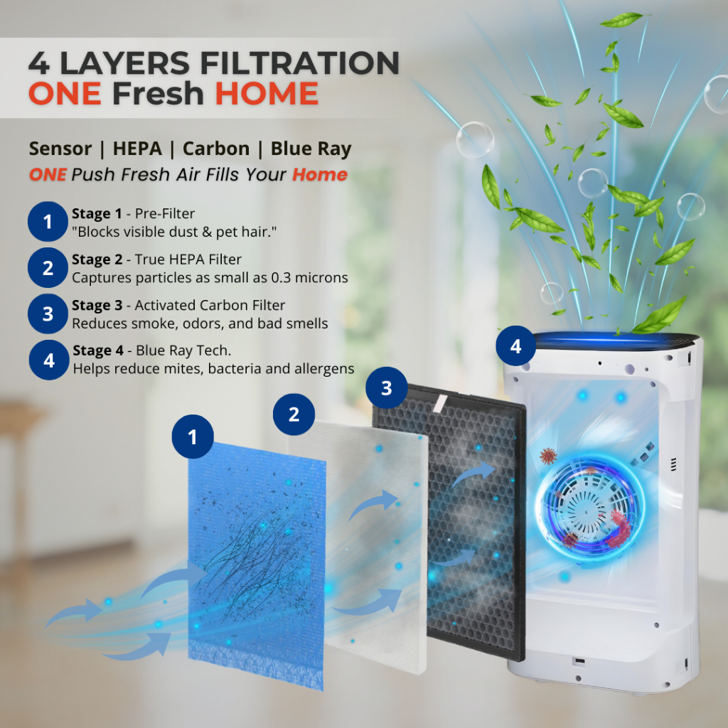 ONE HOME Air Purifier HEPA Carbon Filter for Room Office Remove Dust and Odor Pet Dander UV Light - Image 4
