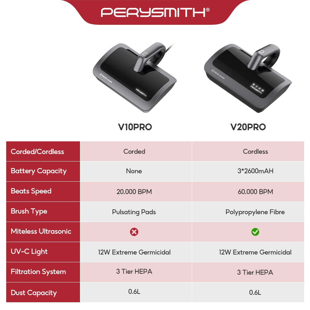 PerySmith V10PRO Dust Mite Vacuum Cleaner For Bed and Sofa With UV Light Sterilize Anti-Mite 700W - Image 2