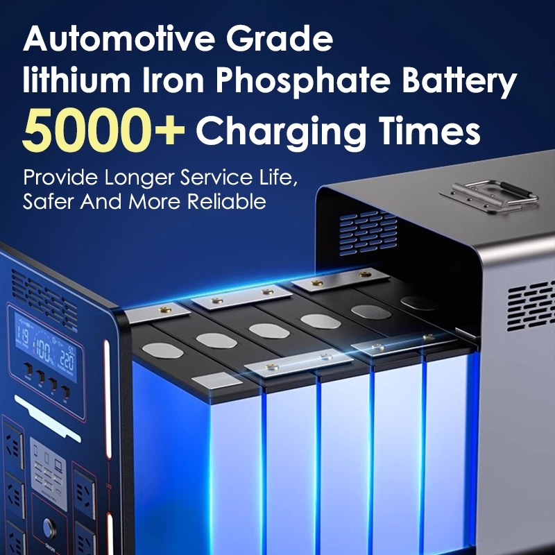 1000W Portable Power Station 988000mAh 220V With 45W Solar Panel For Home Outdoor Emergency — view 5