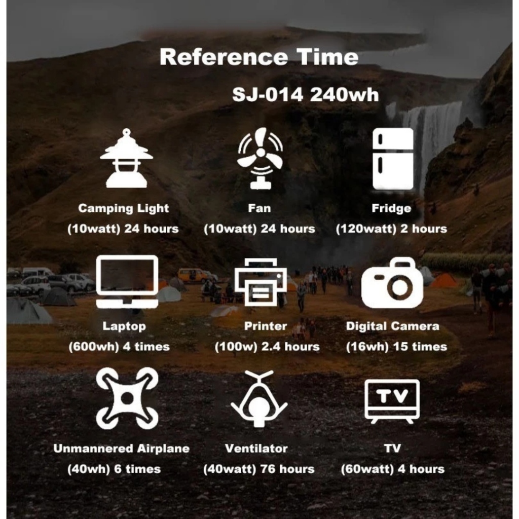 Evtor EG014 200W Portable Power Station with Built-in Solar Panel Solar Generator for Outdoor Use - Image 3