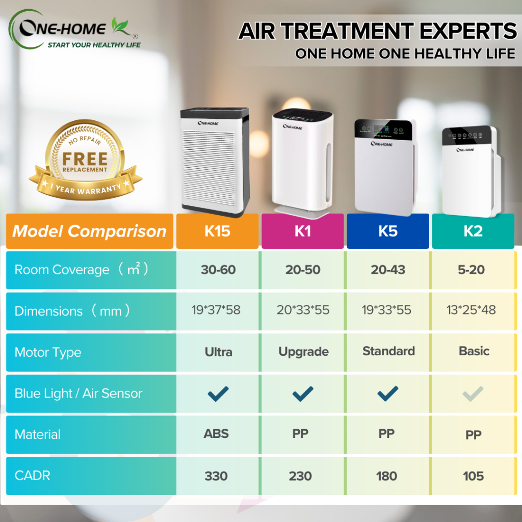 ONE HOME Air Purifier HEPA Carbon Filter for Room Office Remove Dust and Odor Pet Dander UV Light - Image 3