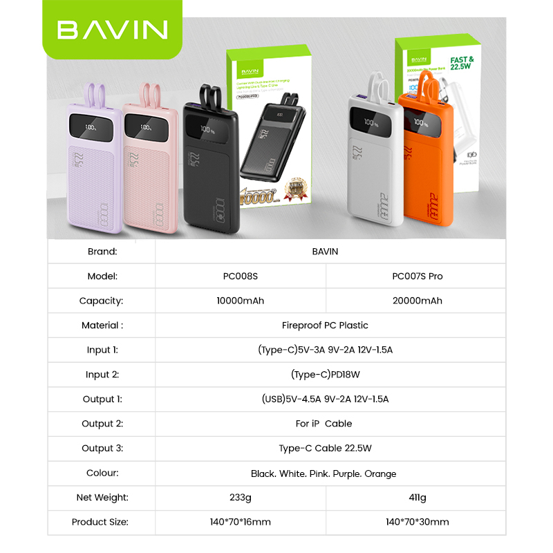 BAVIN PC008Pro 10000mAh/PC007Pro 20000mAh 22.5W Fast Charging Powerbank w/LED Display&Built-in Cable - Image 8