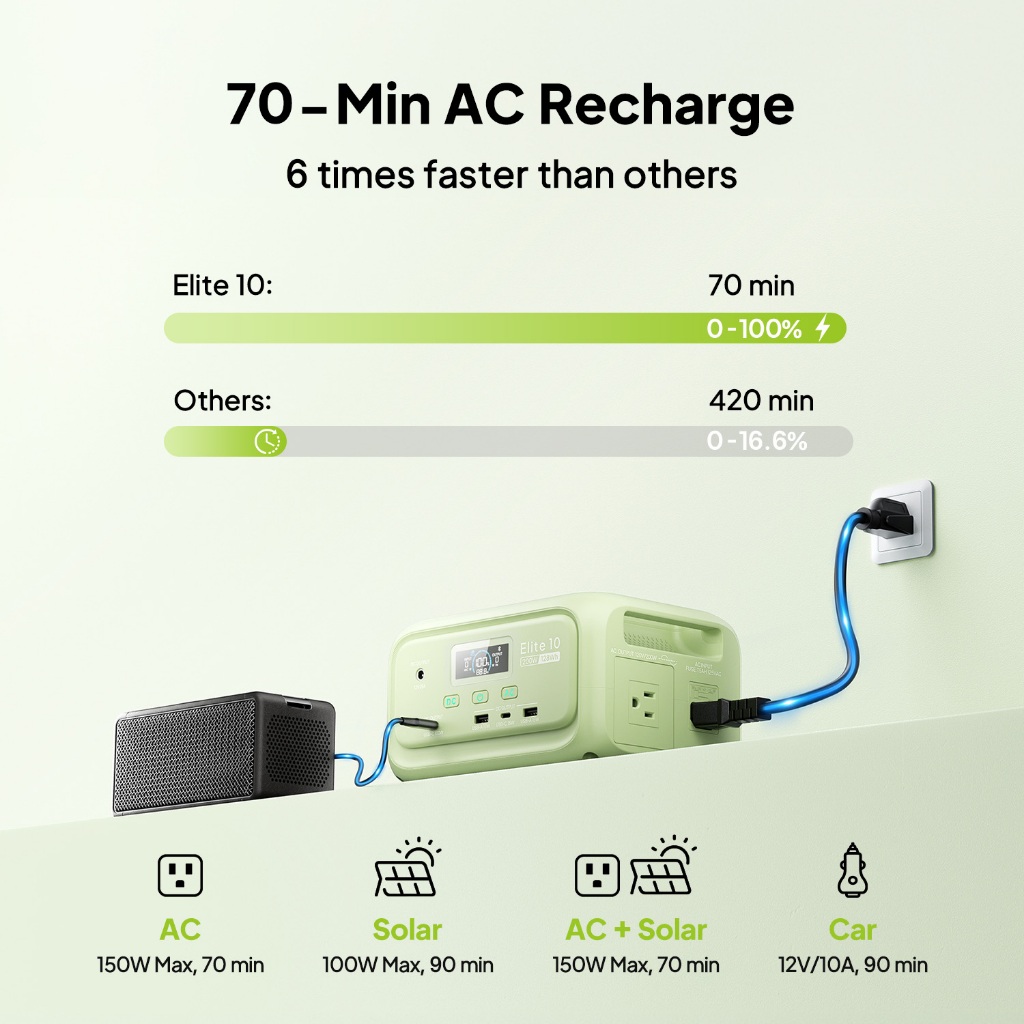 BLUETTI Portable Power Station Elite 10, 128Wh 34,595mAh LiFePO4 - Image 3