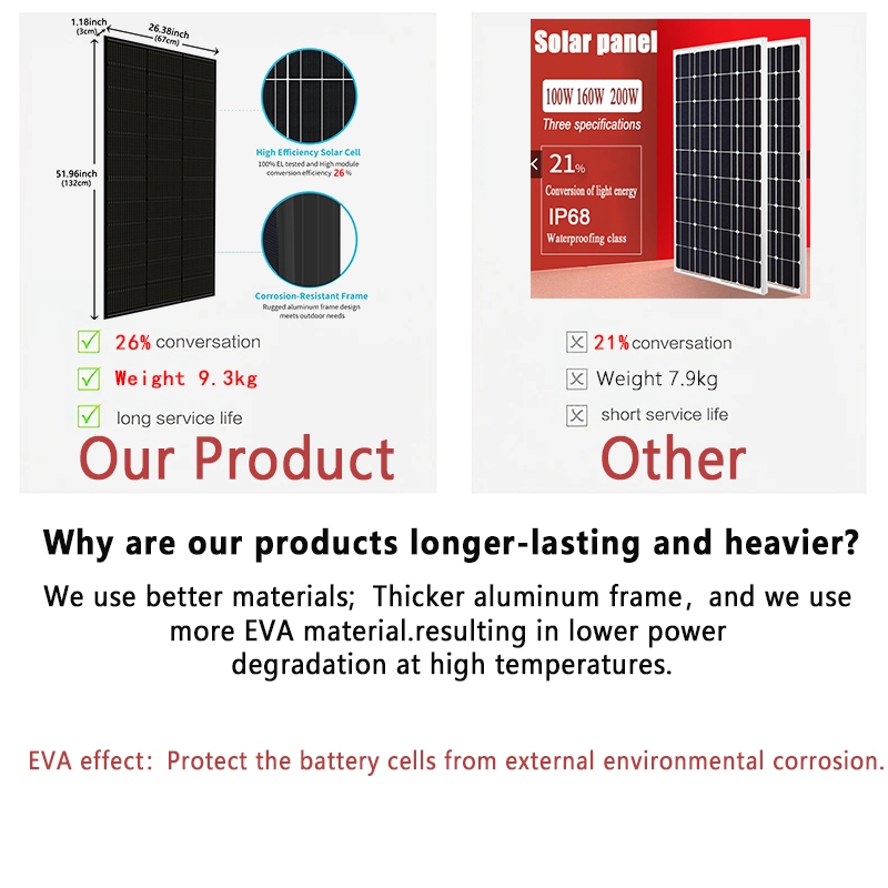 【FULL POWER Promise】Jinko 100/200 Watt Original Monocrystalline Solar Panel IP67 Waterproof With MC4 — view 5