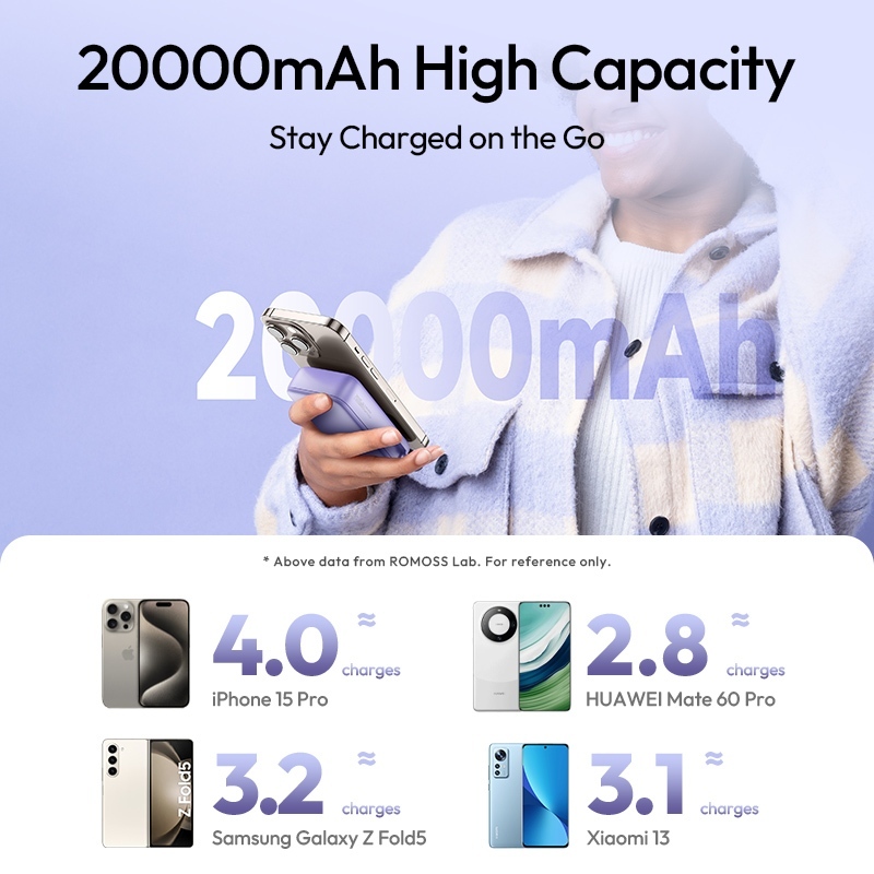 Romoss PFC20 L/C 20000mAh 22.5W Fast Charging Built-in Massive Powerbank Series Smart Led Display - Image 4