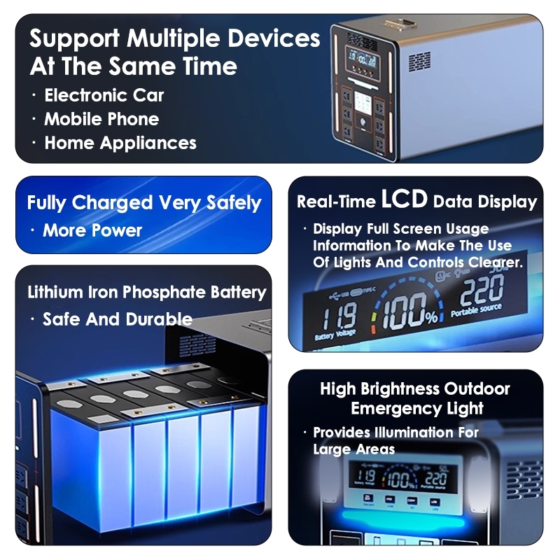 1000W Portable Power Station 988000mAh 220V With 45W Solar Panel For Home Outdoor Emergency — view 6