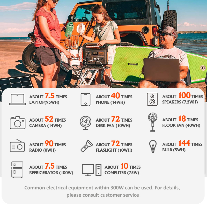 Emergency Power Supply 300W for Brownout 80000mAh Solar Power Station for CP Wifi Router Laptop - Image 2