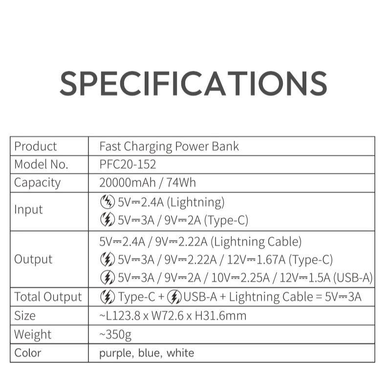 Romoss PFC20 L/C 20000mAh 22.5W Fast Charging Built-in Massive Powerbank Series Smart Led Display - Image 8