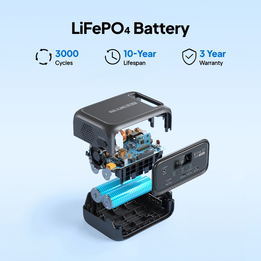 BLUETTI Portable Power Station Elite 10, 128Wh 34,595mAh LiFePO4 Battery with 200W AC Outlet — view 8