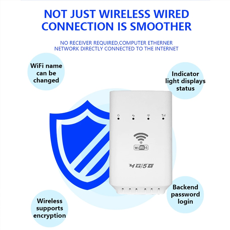 YAMY WIFI6 Router with sim slot Speed Router 1000 Mbps Supports 4G/5G Compatible with all SIM cards - Image 8