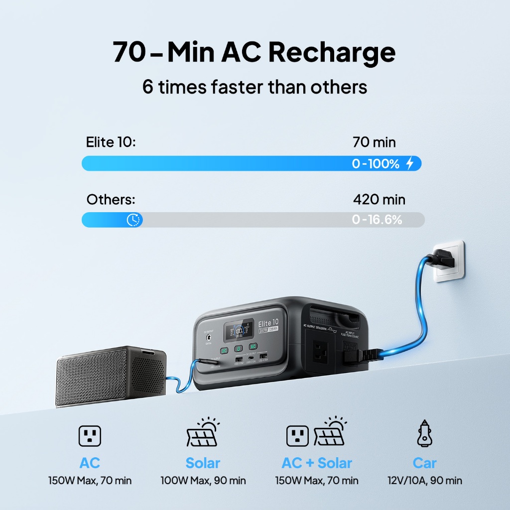 BLUETTI Portable Power Station Elite 10, 128Wh 34,595mAh LiFePO4 Battery with 200W AC Outlet, 10ms U - Image 4