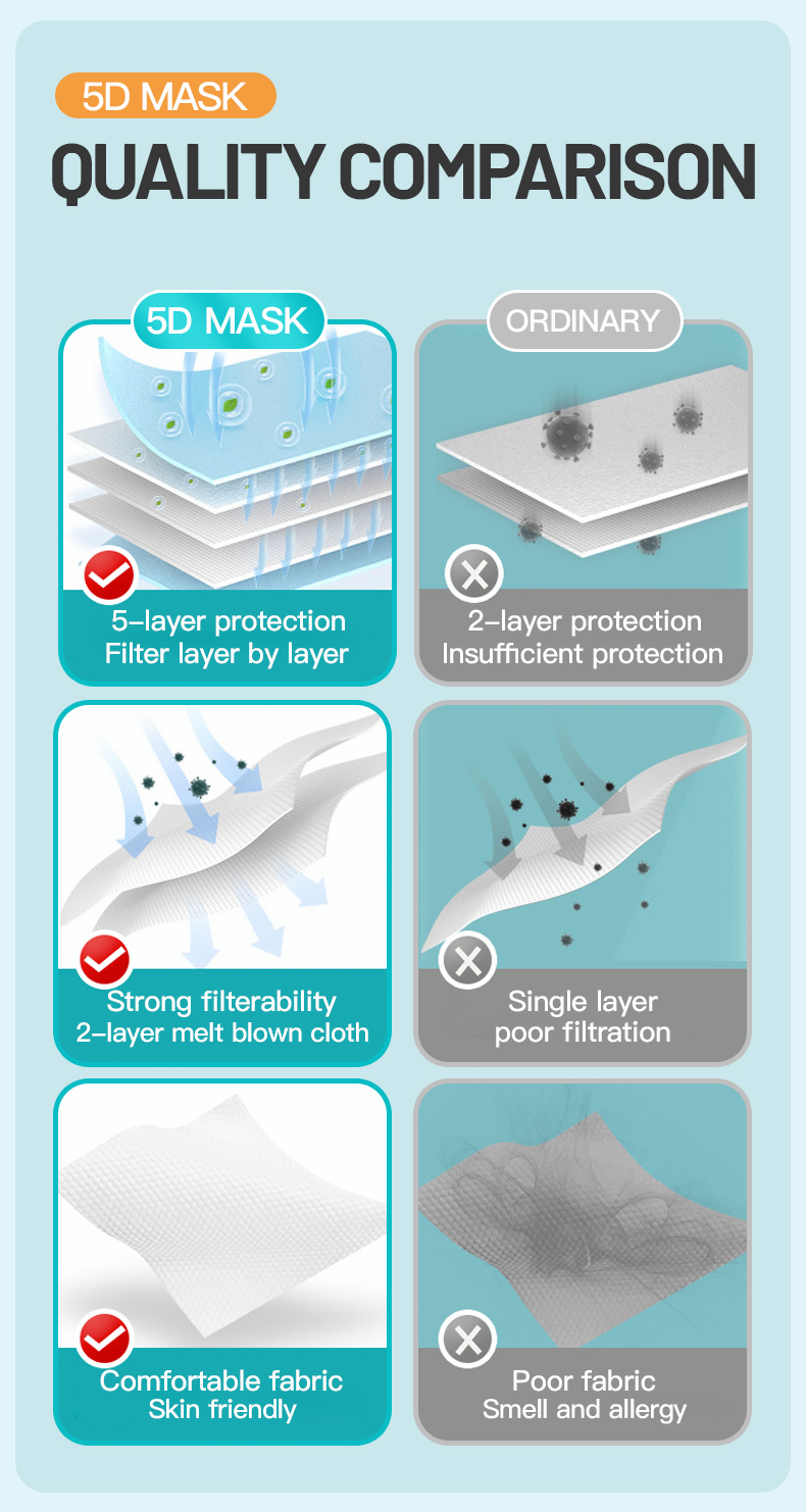 50PCS 5D mask kn95 facemask original disposable butterfly face mask 5