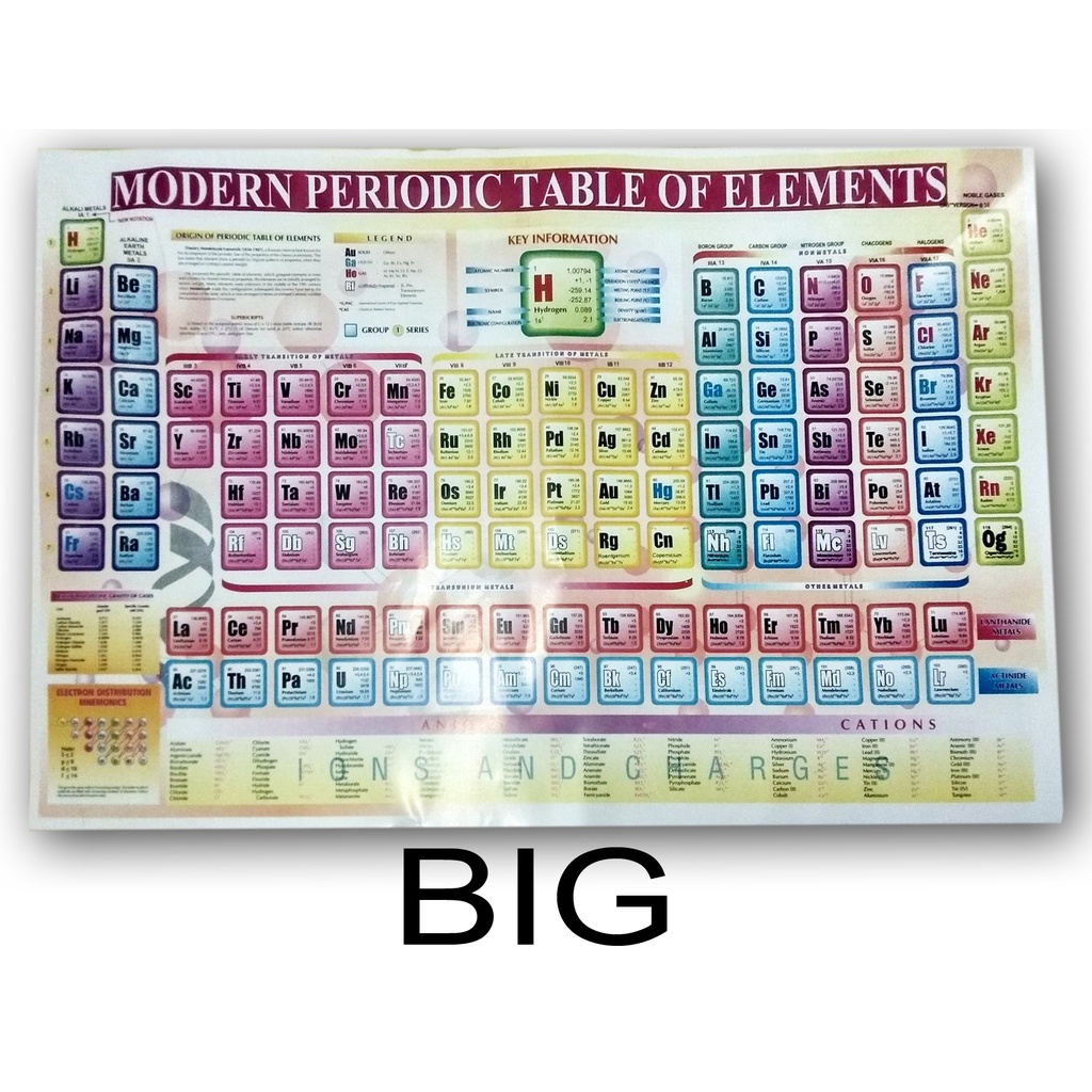 Periodic Table of Elements Big 12