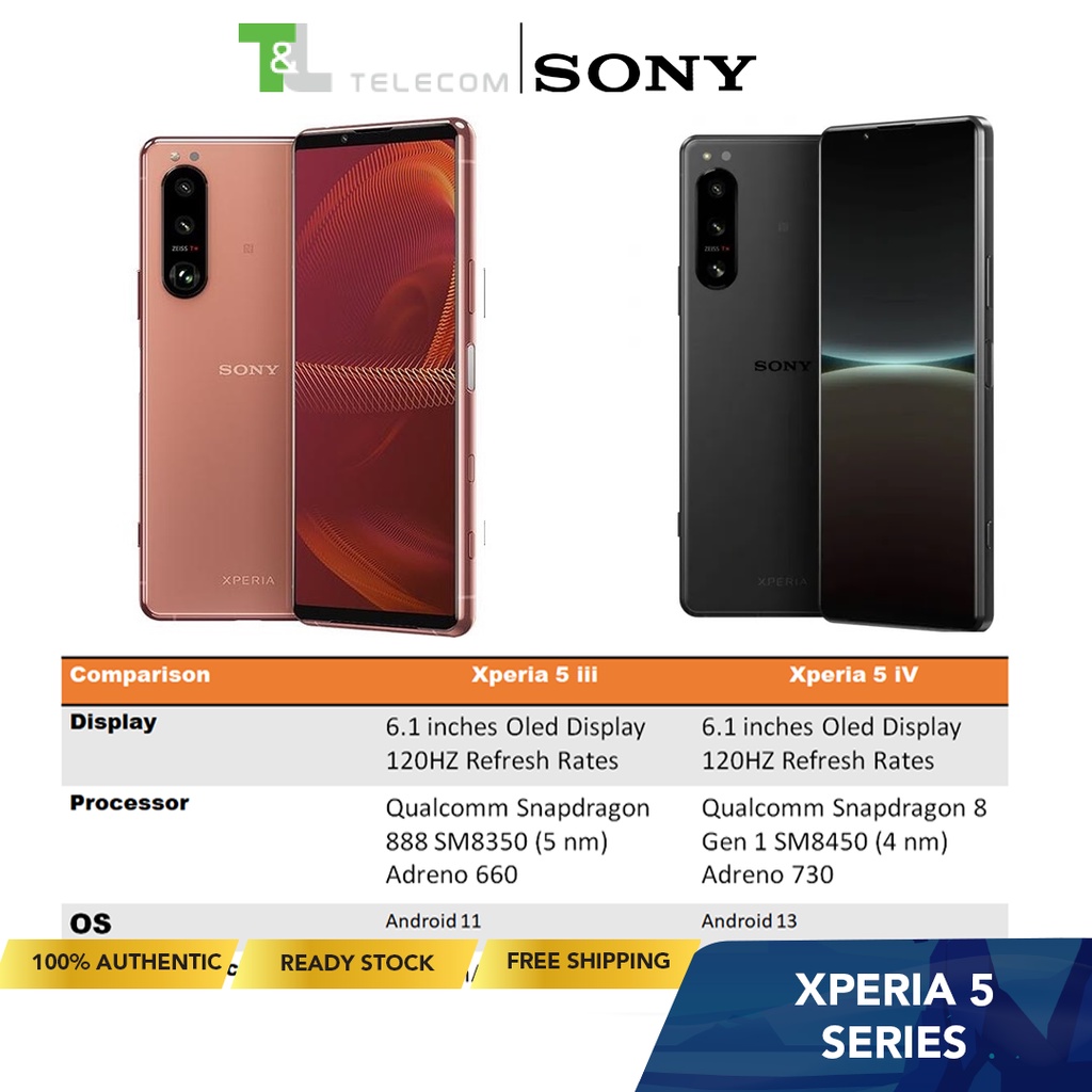 Sony Xperia 5 IV Dual 5G XQ-CQ72 / Sony Xperia 5 III XQ-BQ72 Dual SIM ...