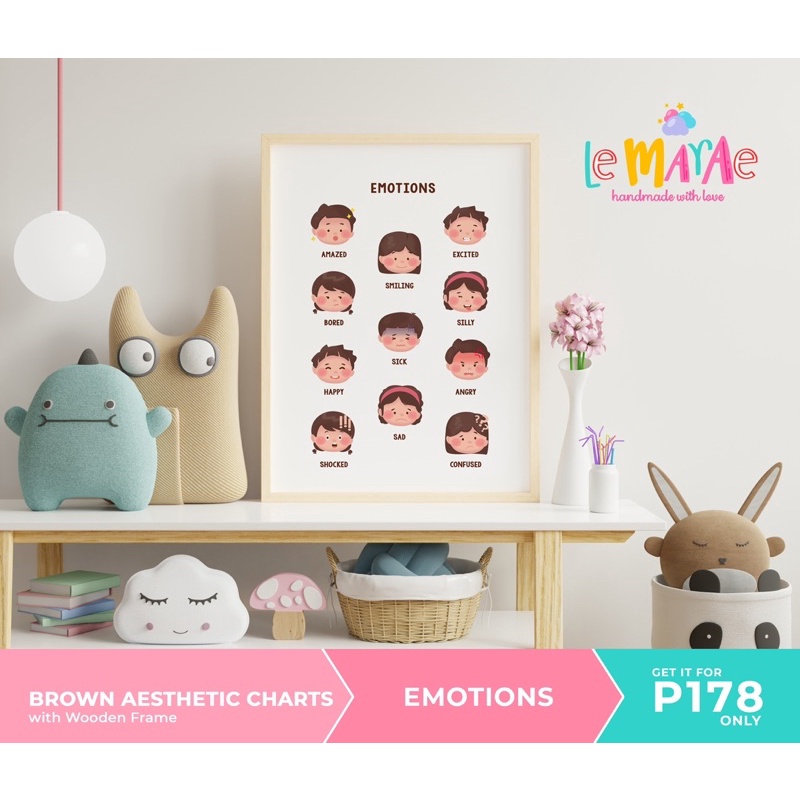 EMOTIONS BODY PARTS Laminated Educational Wall Chart A3 Short | Shopee