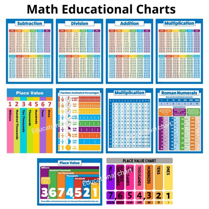 addition-multiplication-division-subtraction-roman-numerals-math