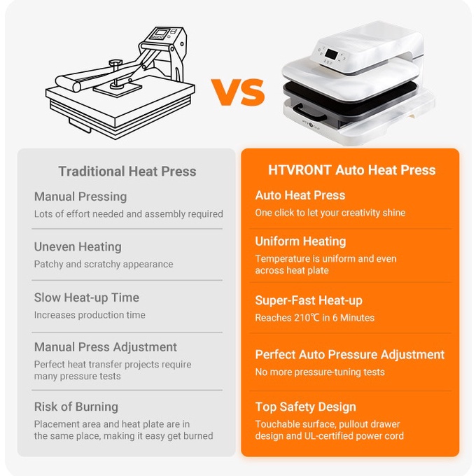 HTVRONT 220V Auto Heat Press Machine 15"X15"/38cm X 38cm Automatic Hot Iron Garment Pressure Exertion Uniform Safe For T-Shirts - Image 3