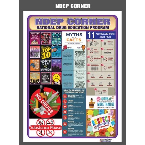 EDUCATIONAL TARPAULIN POSTERS FOR CLASSROOM NDEP CORNER 45X60CM