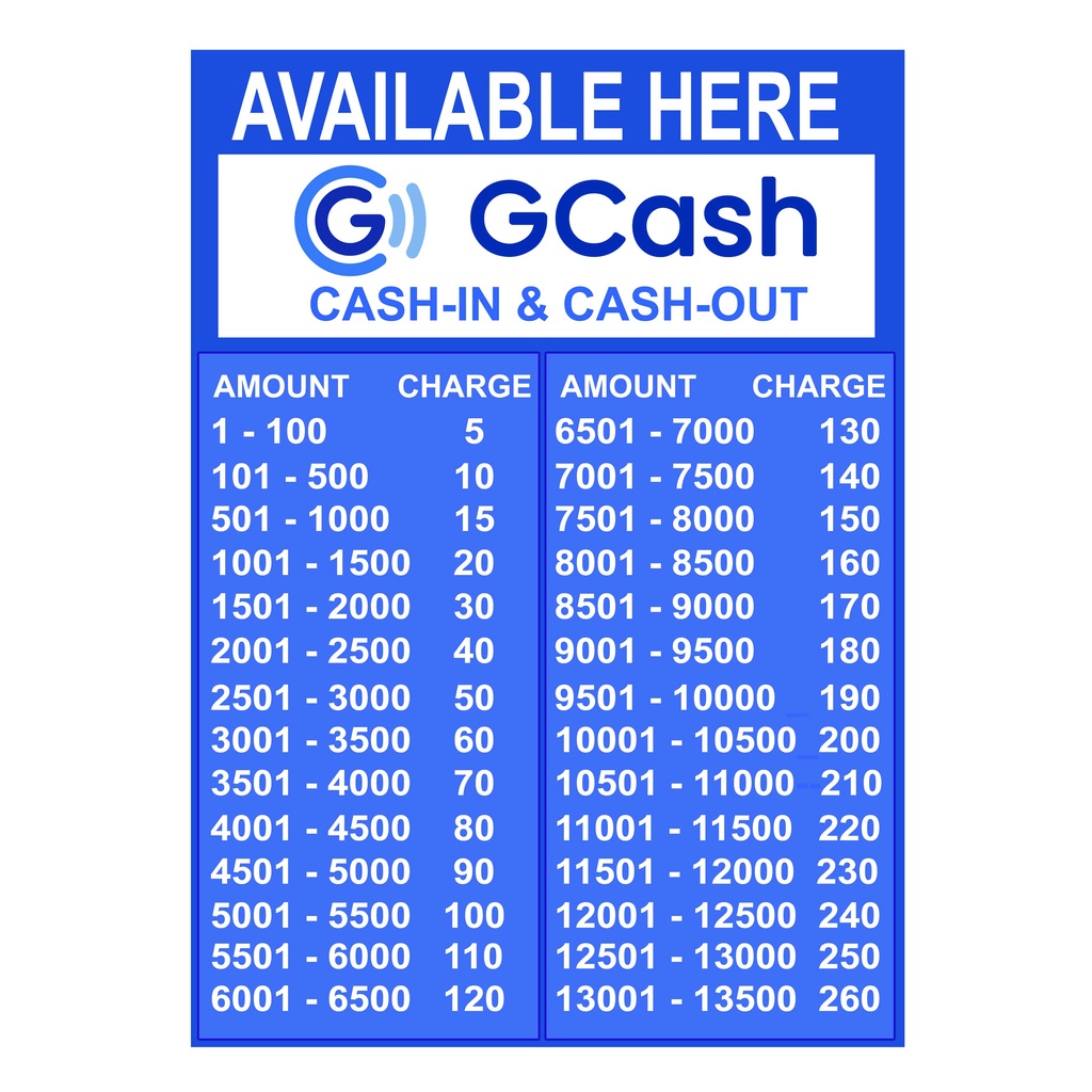 GCASH RATES LAMINATED A4 SIZE SIGNAGE Shopee Philippines