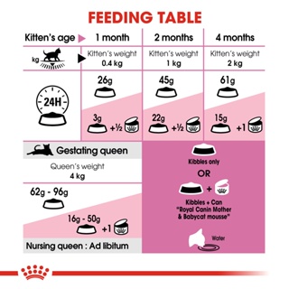 (hot)Royal Canin Mother & Babycat Dry Cat Food (400g) - Feline Health Nutrition #6