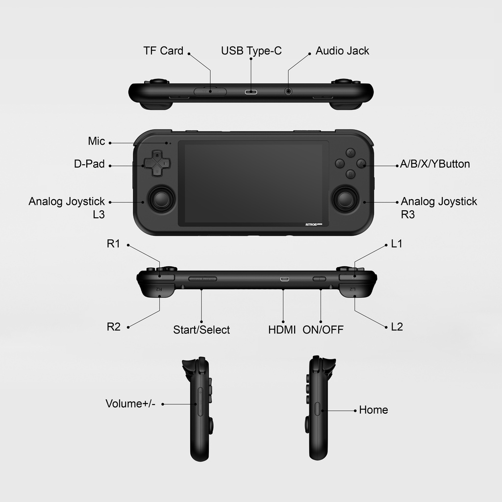 早割り retroid pocket 3 ＋ クリアブルー www.corpstation.com