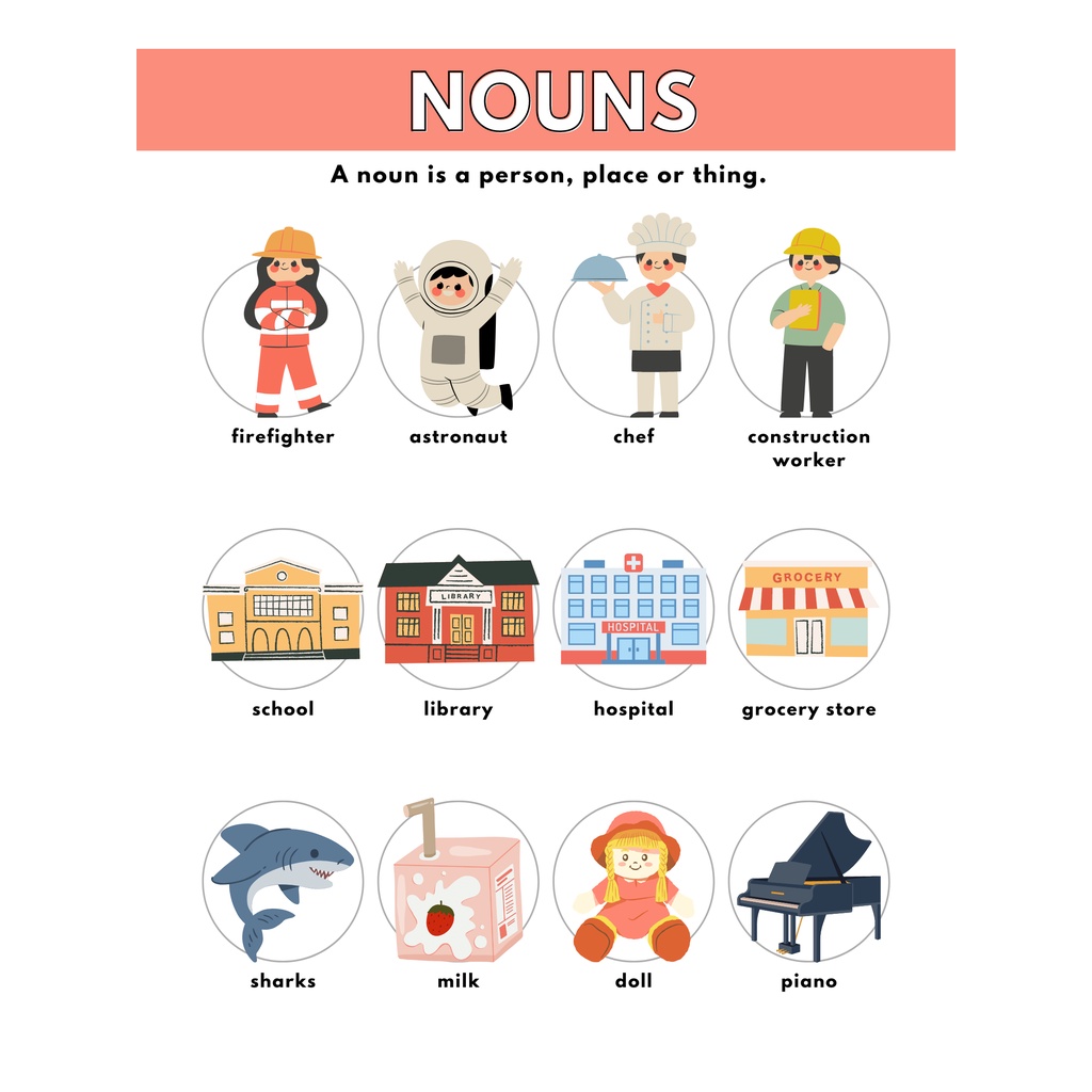 Educational learning materials for kids Laminated A4 Size Chart NOUN
