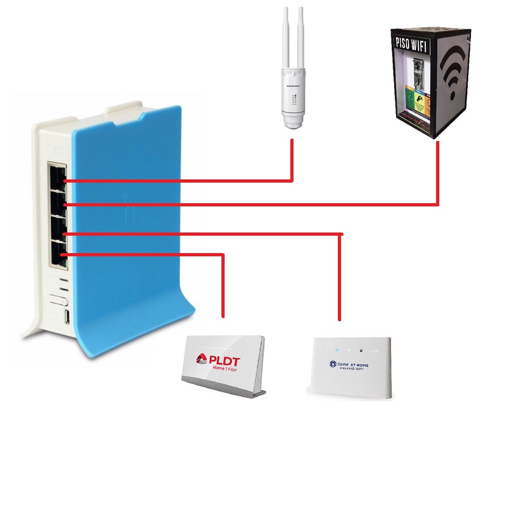DUAL WAN VLAN SETUP With Anti lag Configuration Mikrotik RB941 2nD TC Hap Lite Shopee Philippines