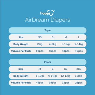 Hoppi AirDream Tape Diapers 66's (NEWBORN) Pack of 1 #9