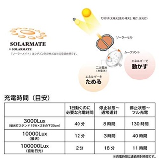 [Direct From Japan] CITIZEN Q&Q H950J002  Citizen Q&Q Watches analog solar waterproof Urethane belt black Text plate... #5