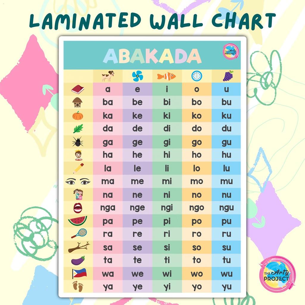 Abakada Wall Chart Laminated A Size Shopee Philippines Sexiz Pix 3388