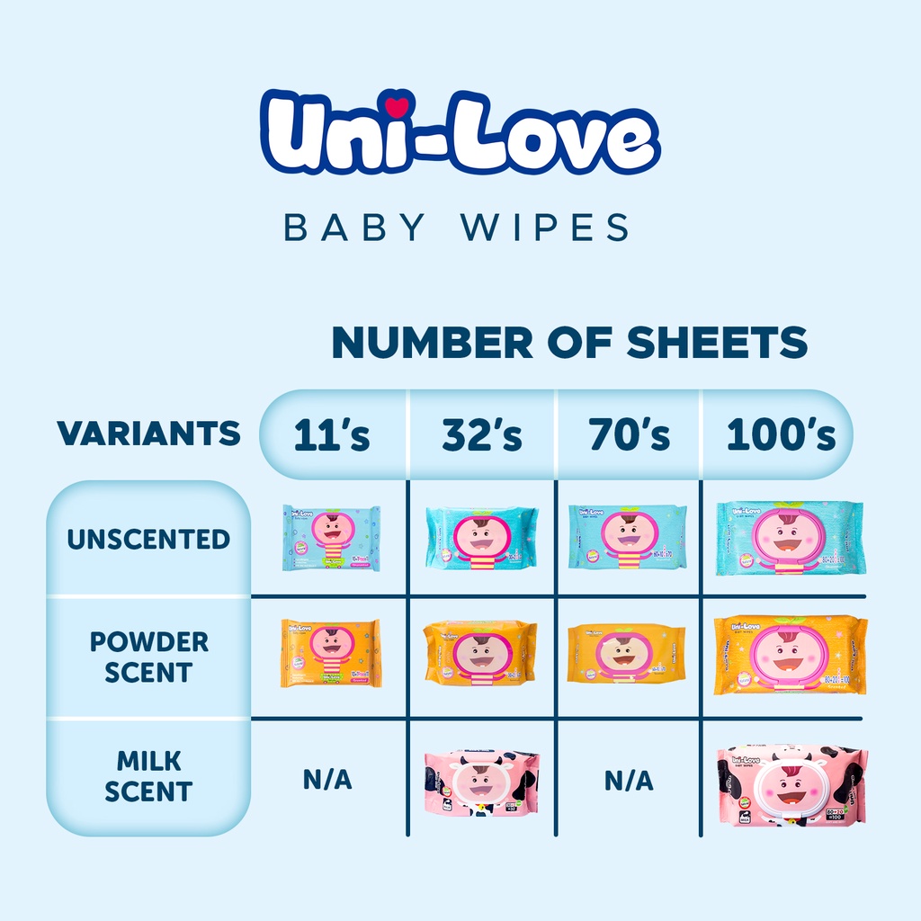 UniLove Unscented Baby Wipes 100's Pack of 6 - Hypoallergenic | 99% Water — view 6