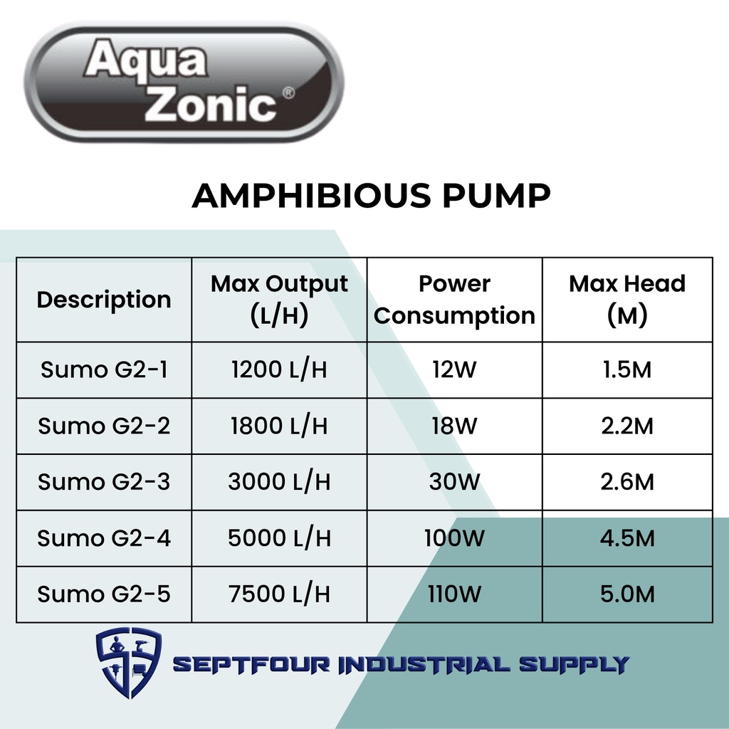 Aqua Zonic 110W Max. Height 5m Sumo Amphibious Pump G2-5 (can be In-Line or Submerge)