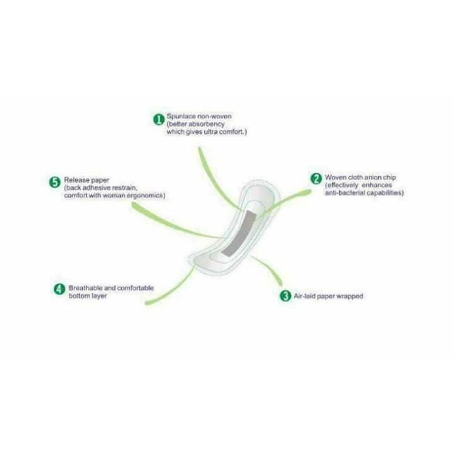 in stock. brand newSHUYA NEGATIVE ION NAPKIN- PANTYLINER/DAY PADS/NIGHTPADS