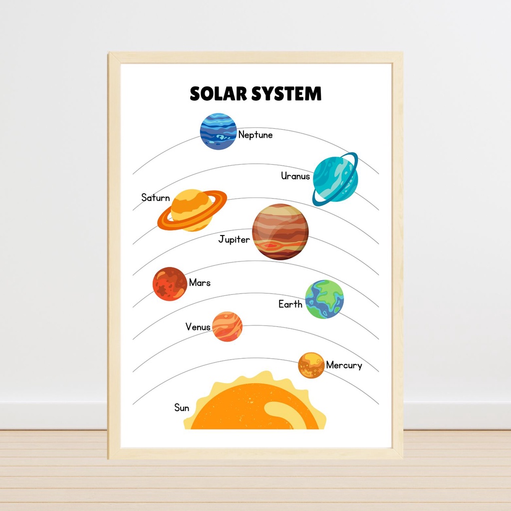 SOLAR SYSTEM Laminated Educational Wall Charts and Posters for Kids and ...