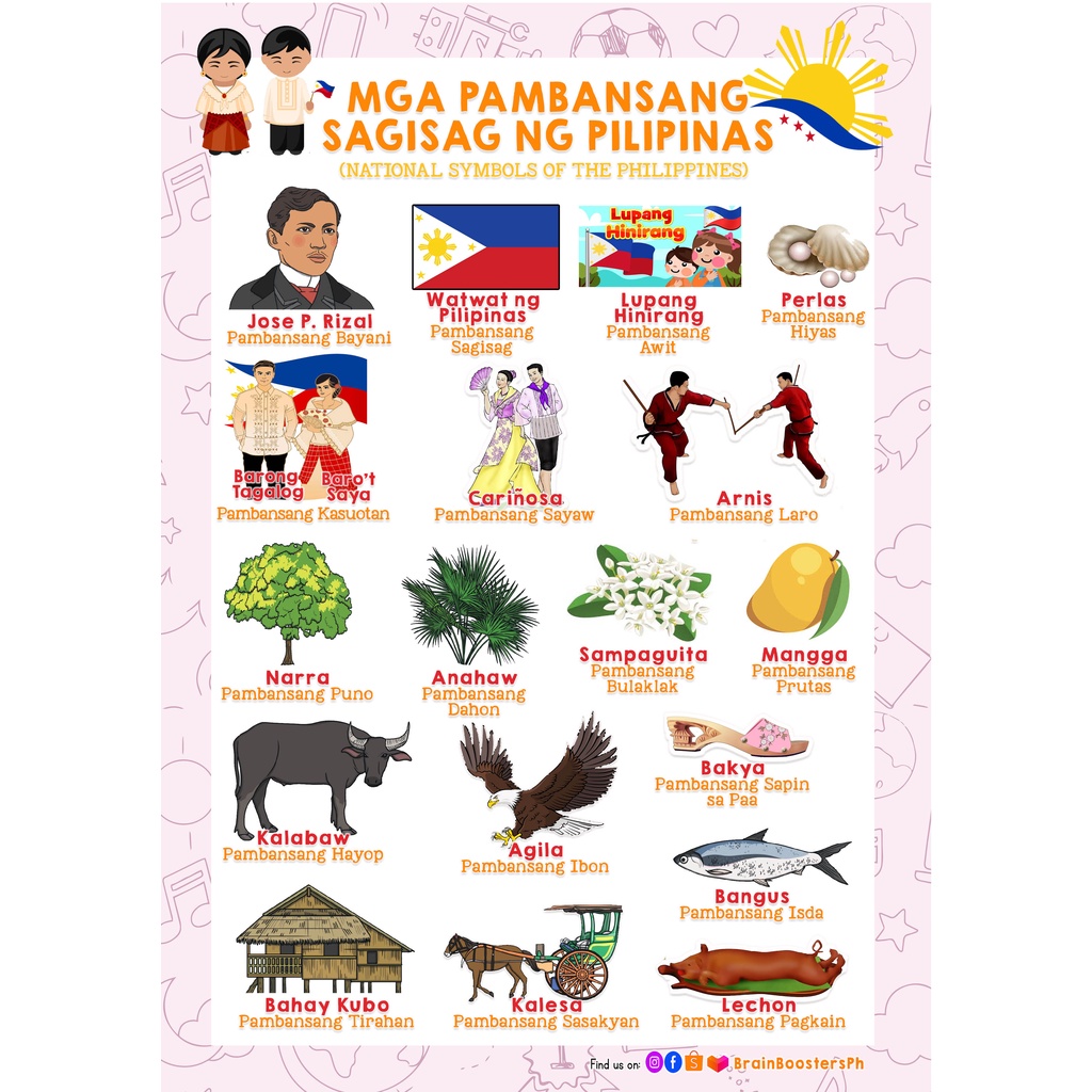 Sagisag Ng Pilipinas Laminated Educational Chart Shopee Philippines 7622