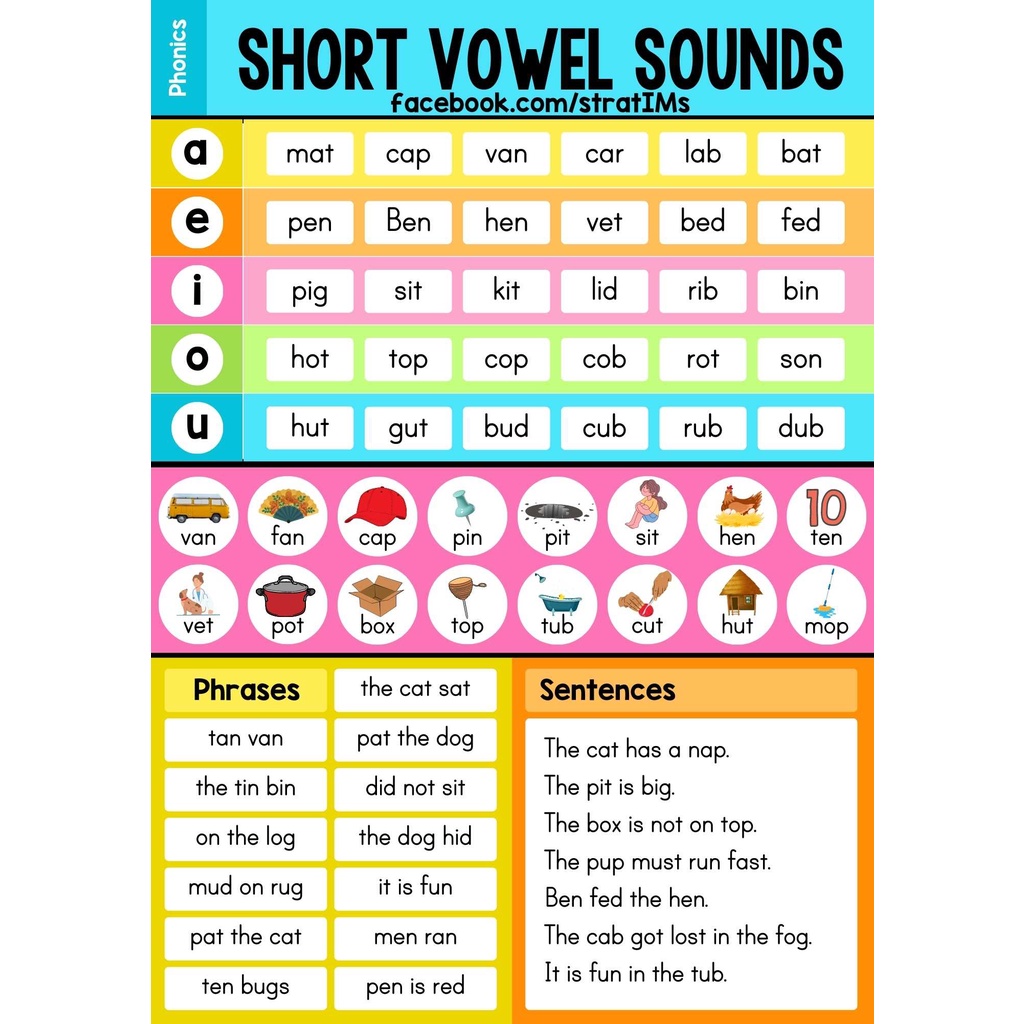 A4 Educational Charts Fuller Approach Phonics Digraphs Shopee Philippines