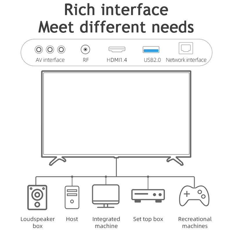 MART TV 32/42/50inch Android 9.0 + 30inch Digital TV Ultra-slim Full HD Flat Screen LED TV - Image 6