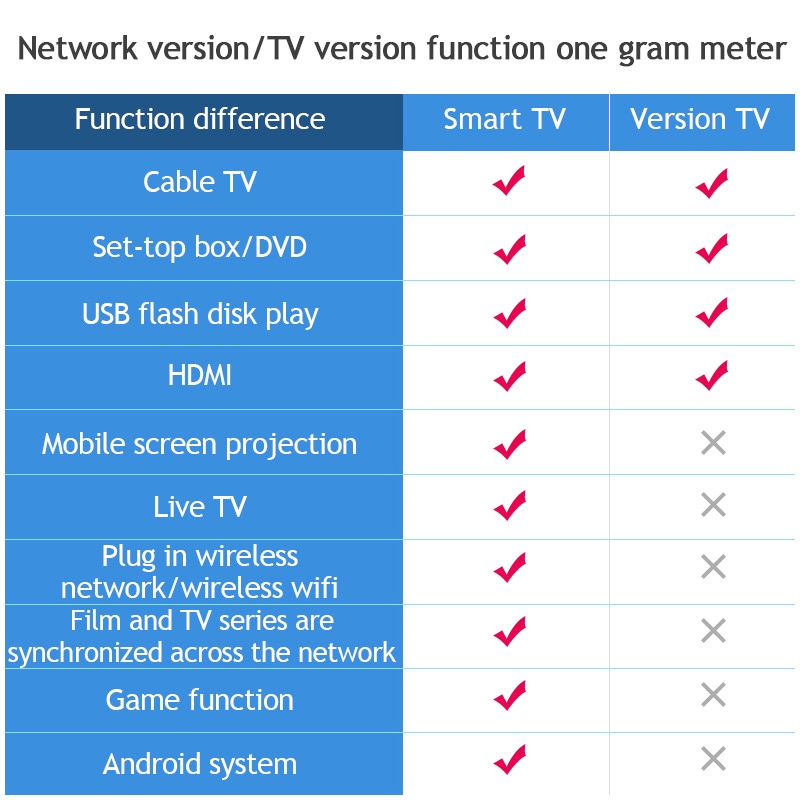 MART TV 32/42/50inch Android 9.0 + 30inch Digital TV Ultra-slim Full HD Flat Screen LED TV - Image 7