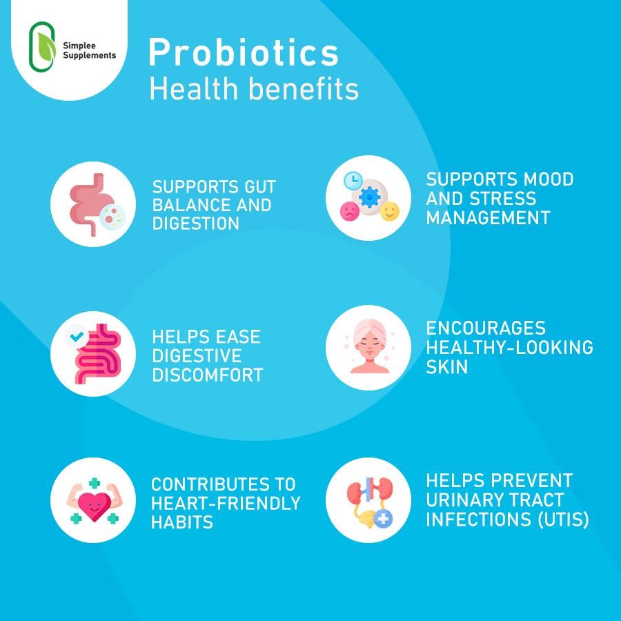 Simplee Probiotics – 500mg | 60 Capsules – Supports Gut Health, Nutrient Absorption & Immune Balance — view 2