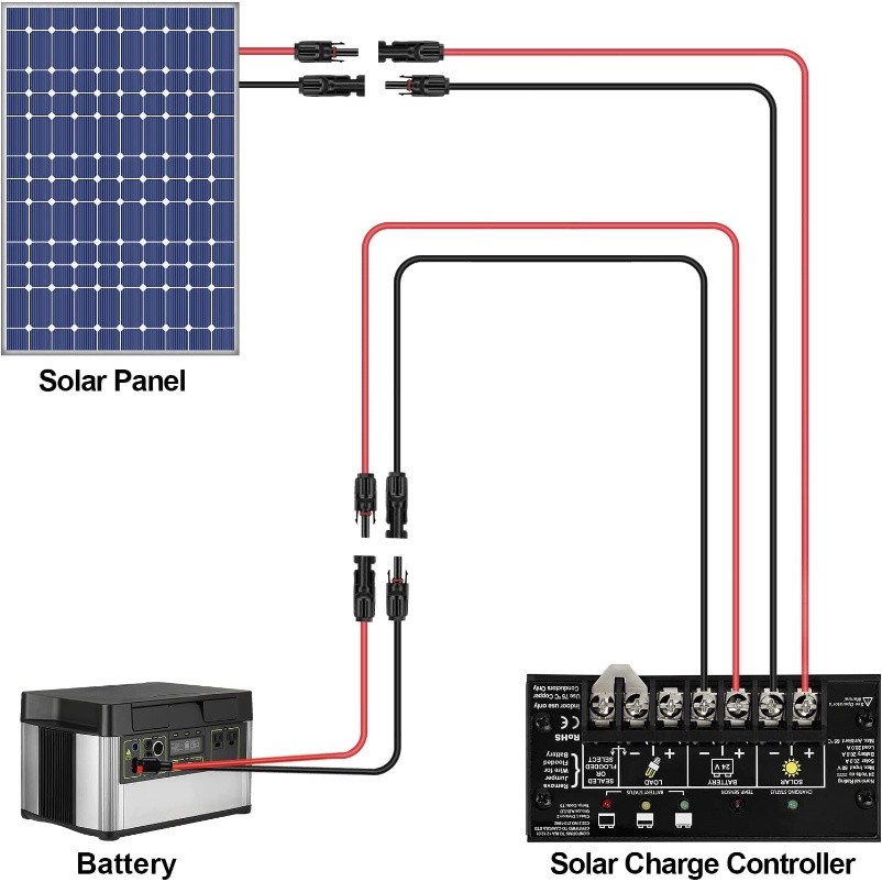 1Pair Solar Panel Extension Cable Wire with MC4 Female and Male Connector — view 4