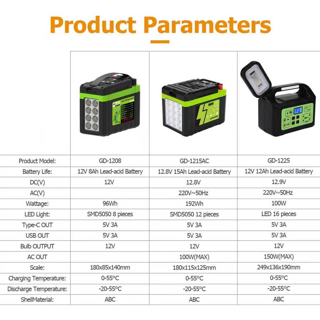 UNI Home & Outdoor Power Station: Silent Backup Power Supply, Safe Lead-Acid Energy Storage System — view 8