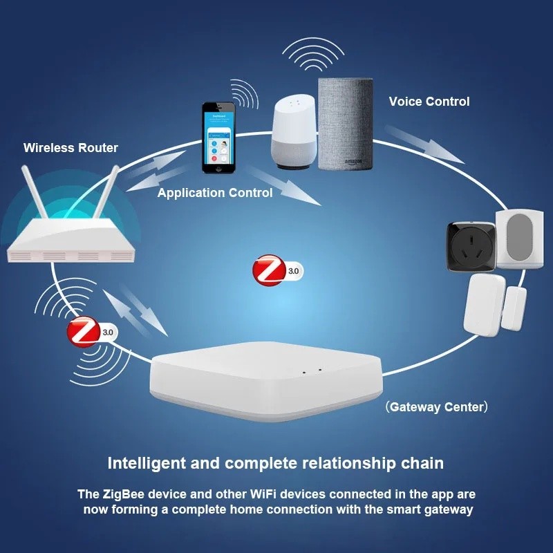 ZigBee Smart Gateway Hub Smart Home Bridging Smart Life APP Wireless Wired Smart Home Gateway Wi Z6C — view 4
